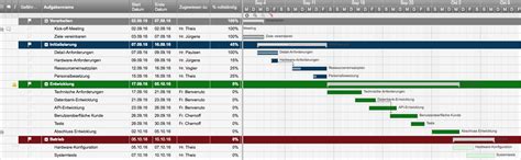 + viel günstiger als eine software mit projektmanagementtools. Meilensteinplan Vorlage Excel Kostenlos Hübsch Kostenlose ...