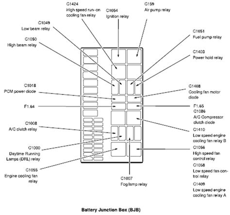 Fuse box diagram (location and assignment of electrical fuses and relays) for ford focus (2000, 2001, 2002, 2003, 2004, 2005, 2006, 2007). 2003 ford focus while driving the car just shuts down and ...