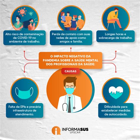 Impactos Na Saúde Mental Dos Profissionais Da Saúde Durante A Pandemia