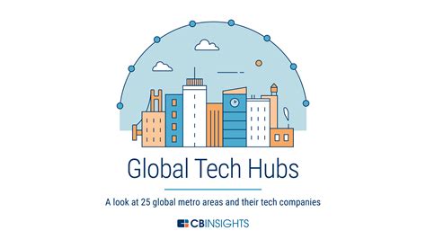 Global Tech Hubs And Hotspots Report Cb Insights