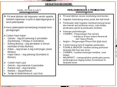 Jenis Pertanian Di Malaysia Bab Jenis Kegiatan Ekonomi Di Malaysia