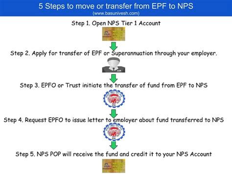 A member can view the passbooks of the epf accounts which has been tagged with uan. How to move or transfer from EPF to NPS? - BasuNivesh
