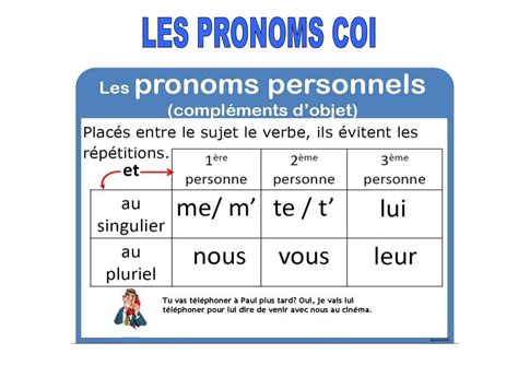 Les Pronoms COI By Lebaobabbleu Via Slideshare French Phrases French