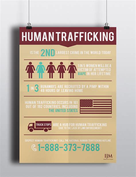 Human Trafficking Awareness Alyssa Dillon