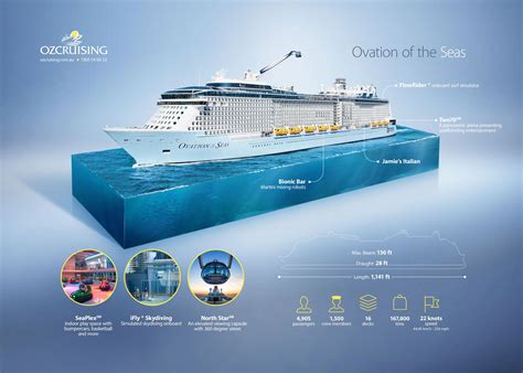 Ovation Of The Seas Infographic By Ozcruising 1920×1371 Pixels