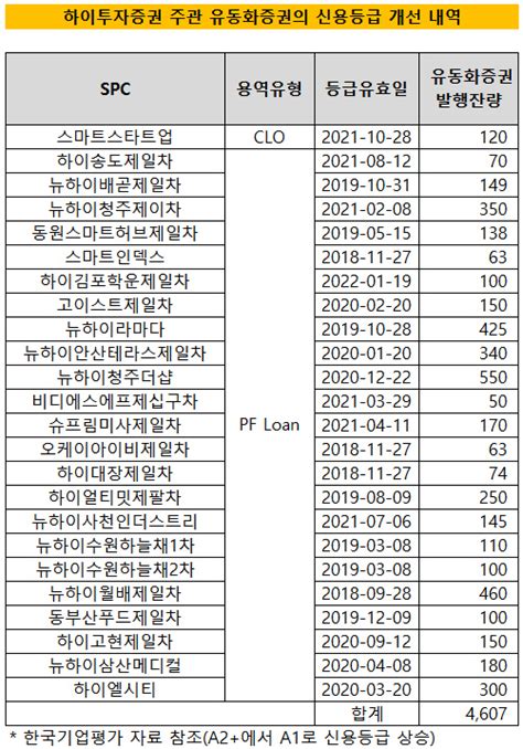 Jun 16, 2021 · 한편, 애슐리퀸즈플러스 매장에서는 추가로 미국 정통 스테이크가 제공돼 더 풍성한 식사를 즐길 수 있다. 더벨 - 국내 최고 자본시장(Capital Markets) 미디어