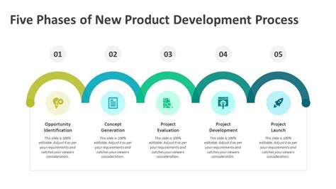 Five Phases Of New Product Development Process Powerpoint Template