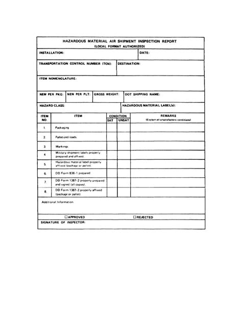 Figure 3 1 Hazardous Material Air Shipment Inspection Report