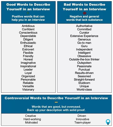 63 Best Words To Describe Yourself In An Interview Words To Describe