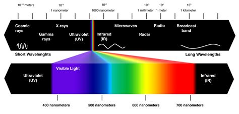 Humans Seeing Infrared Lightkind Of The Skeptics Guide To The Universe