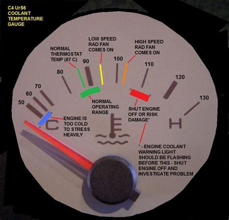 Forums Coolant Temp Gauge I Propose To Add Some Or