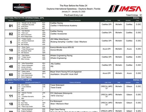 Imsa Roar Before The Rolex 24 Entry List Is Out And Its Impressive