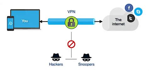 Virtual Private Network Vpn Network Encyclopedia
