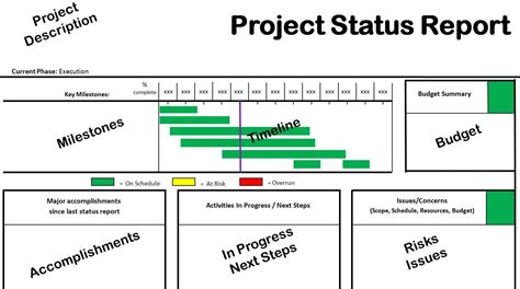 5 Project Status Report Template Template Business Psd Excel Word Pdf