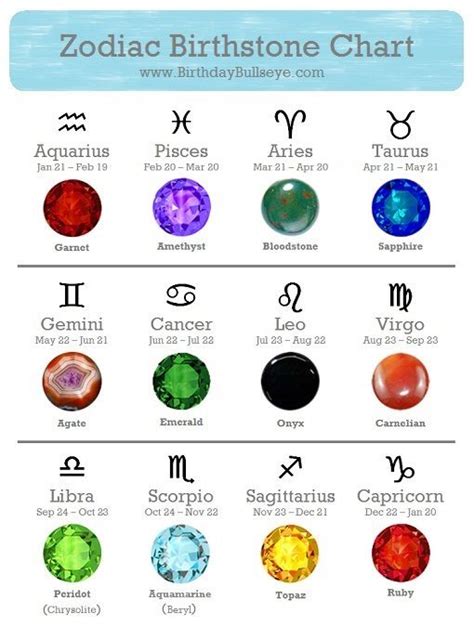 Zodiac Birthstones Birthstone Color Chart Birthstones Zodiac Signs