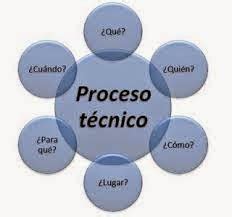 Maybe you would like to learn more about one of these? proceso tecnico