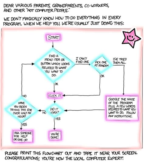Image Result For Funny Flowchart Supportive Funny Flow Chart