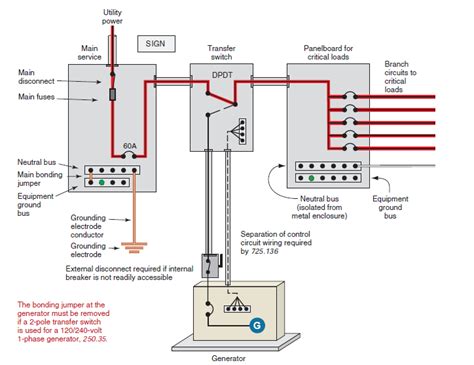 6.5 Onan Generator Wiring Diagram