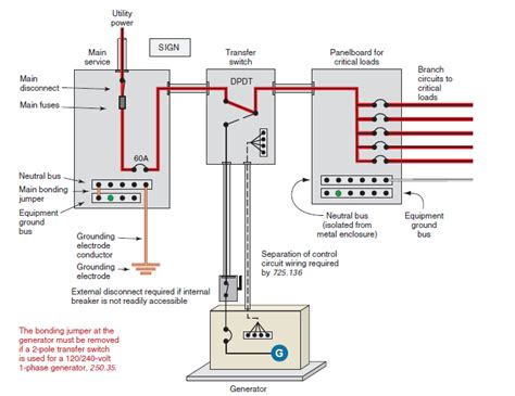 How To Wire A Standby Generator