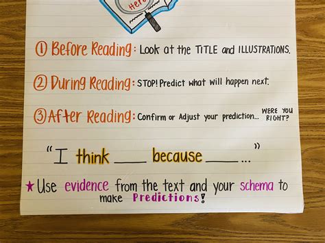 Predictions Anchor Chart Etsy