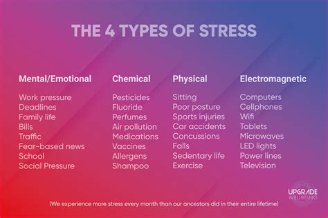 4 Stressors Upgrade Wellbeing