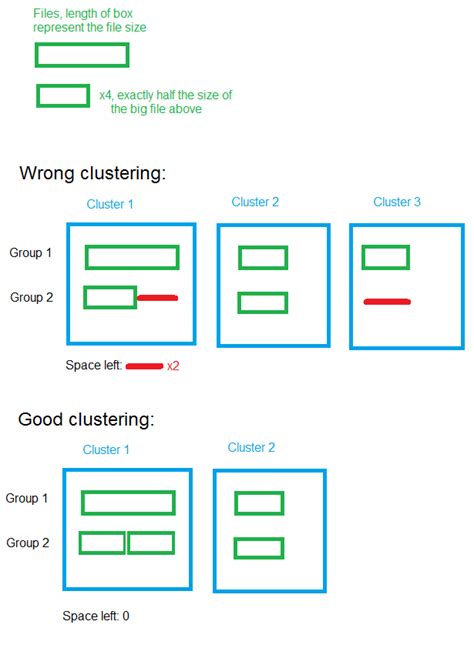 The theory of computing is the study of efficient computation, models of computational processes, and their limits. complexity theory - Fast algorithm for clustering groups ...