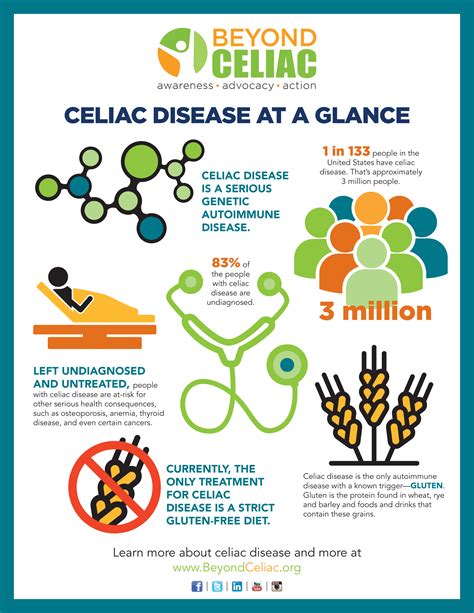 Fast Facts About Celiac Disease Infographic Beyondceliac Org Celiac Disease Awareness Month