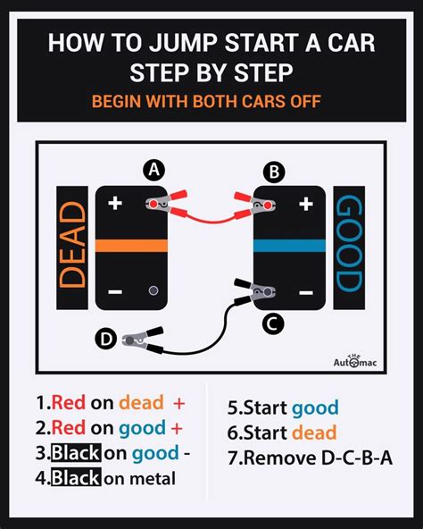 Battery To Battery Diagram To Jump Start Car