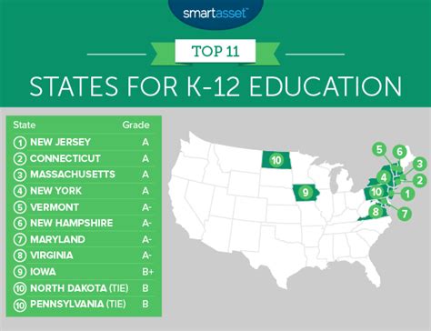 The States With The Best Schools In 2017 Smartasset