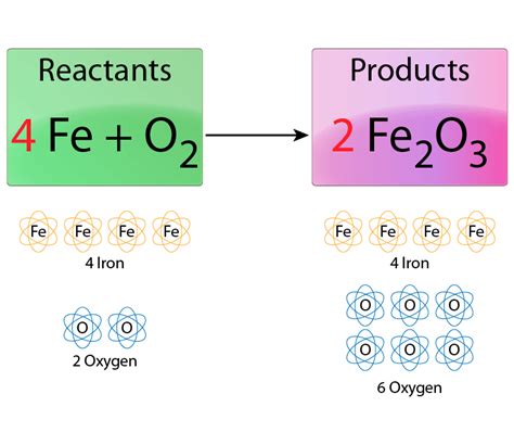 Here is the reaction for the. Easy Steps for Balancing Chemical Equations