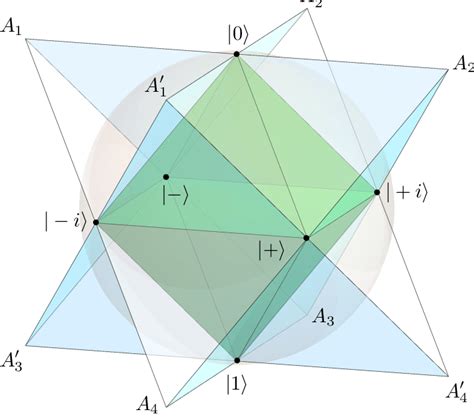 The Octahedron Of Stabilizer States For A Qubit As An Intersection Of