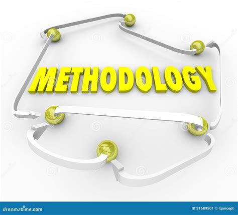 Methodology Process Procedure Steps Instructions Organized Plan Royalty