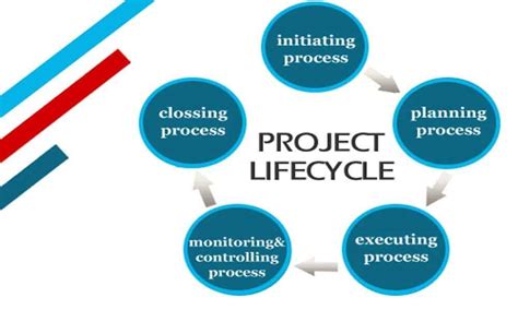 All you need to know about what is project management