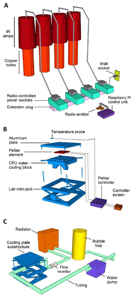 Frosted glass lens, an ingredient, is obtained from timeworn peisteskin map in treasure hunt. Overview of the heating and cooling modules of the INFERNO system. A.... | Download Scientific ...