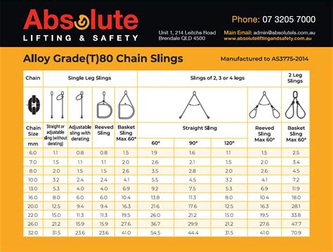 Rigging Sling Chart Childpole