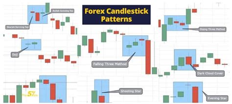 Understanding Forex Candlestick Patterns A Complete Guide