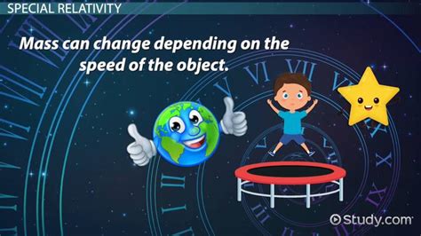 The Theory Of Relativity Lesson For Kids Lesson