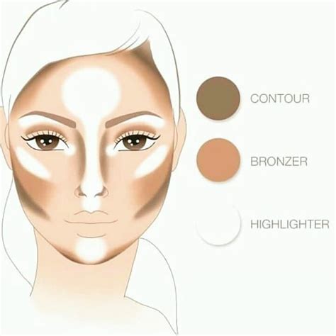 Where You Have To Apply Contour Bronzer And Highlighter Contouring
