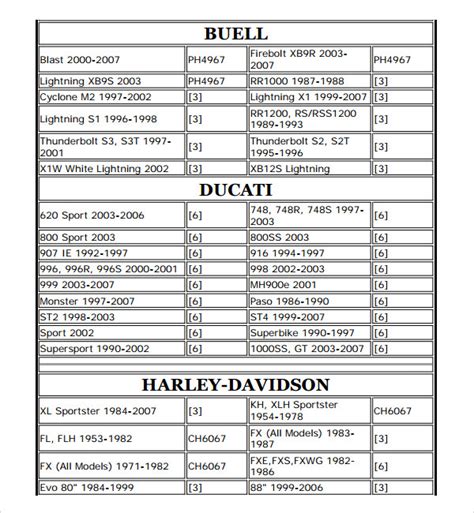 Motorcraft Oil Filter Cross Reference Chart Pdf