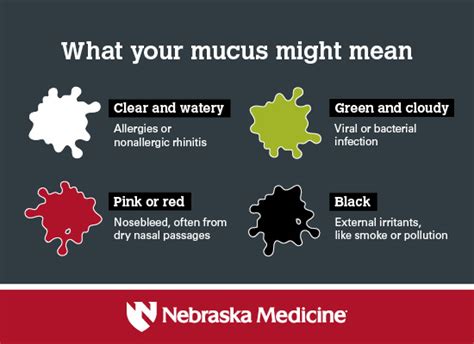 Is it allergies, covid-19 or something else? what your mucus might mean