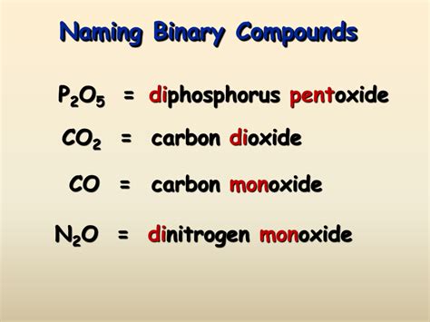 How To Write Binary Compounds
