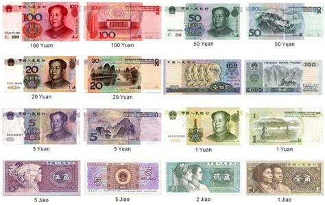 Cny chinese yuan to norwegian kroners nok. China's Currency and how to use | Into China Travel