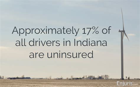 Indiana Car Insurance Laws: Requirements & Responsibilities