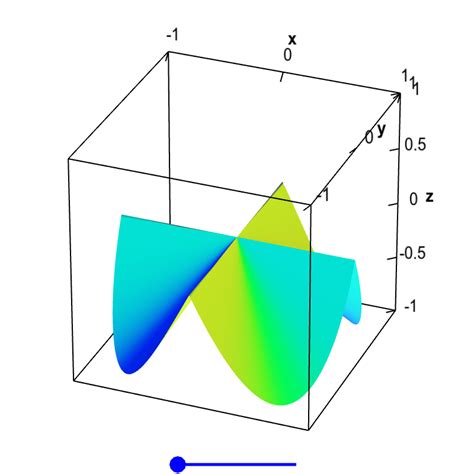 Differentiablity Of A Multivariable Function Rlearnmath