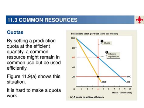 Ppt Public Goods And Common Resources Powerpoint Presentation Free