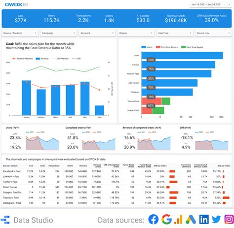 Best Marketing Reports Examples And Templates Owox