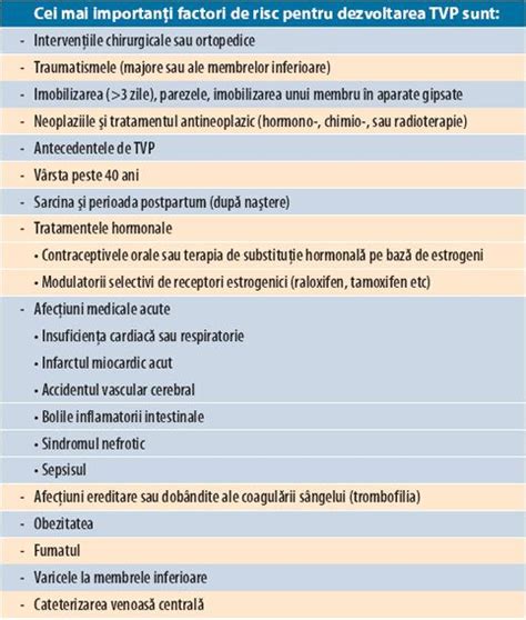Vd ventricul drept tvp tromboză venoasă profundă tc tomografie computerizată ap artera pulmonară. Tromboza venoasă - Cardiolog bun Iasi - Cardiocenter