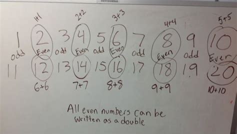 Odd And Even Numbers And The Common Core Math Number Sense