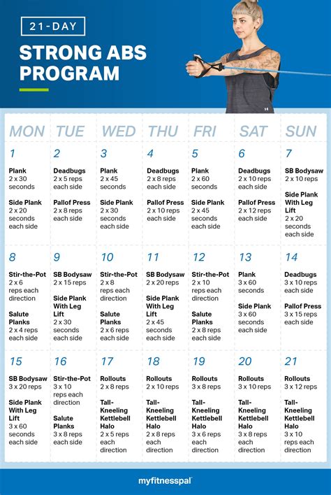21 Day Strong Abs Workout Guide Fitness Myfitnesspal