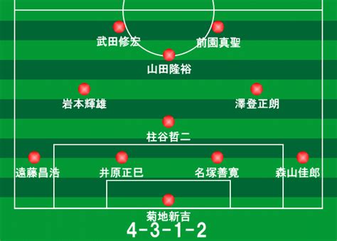 まず、高低アクセントとは何でしょうか？ これは、日本語の単語のいくつかの母音は、異な 他のオプションは、子音ɡの鼻濁音を示します。 この場合、普通の濁点は、半濁音で示されます。 例：資源 し↧け°ん。 変換機は、mecabという日本. アジア大会壮行試合 オーストラリア戦（1994年9月27日 ...
